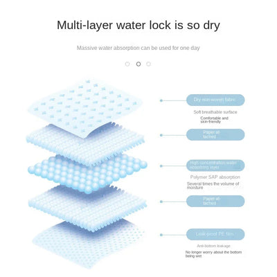 absorbent disposable dog pads
