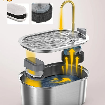 filtered pet drinking fountain